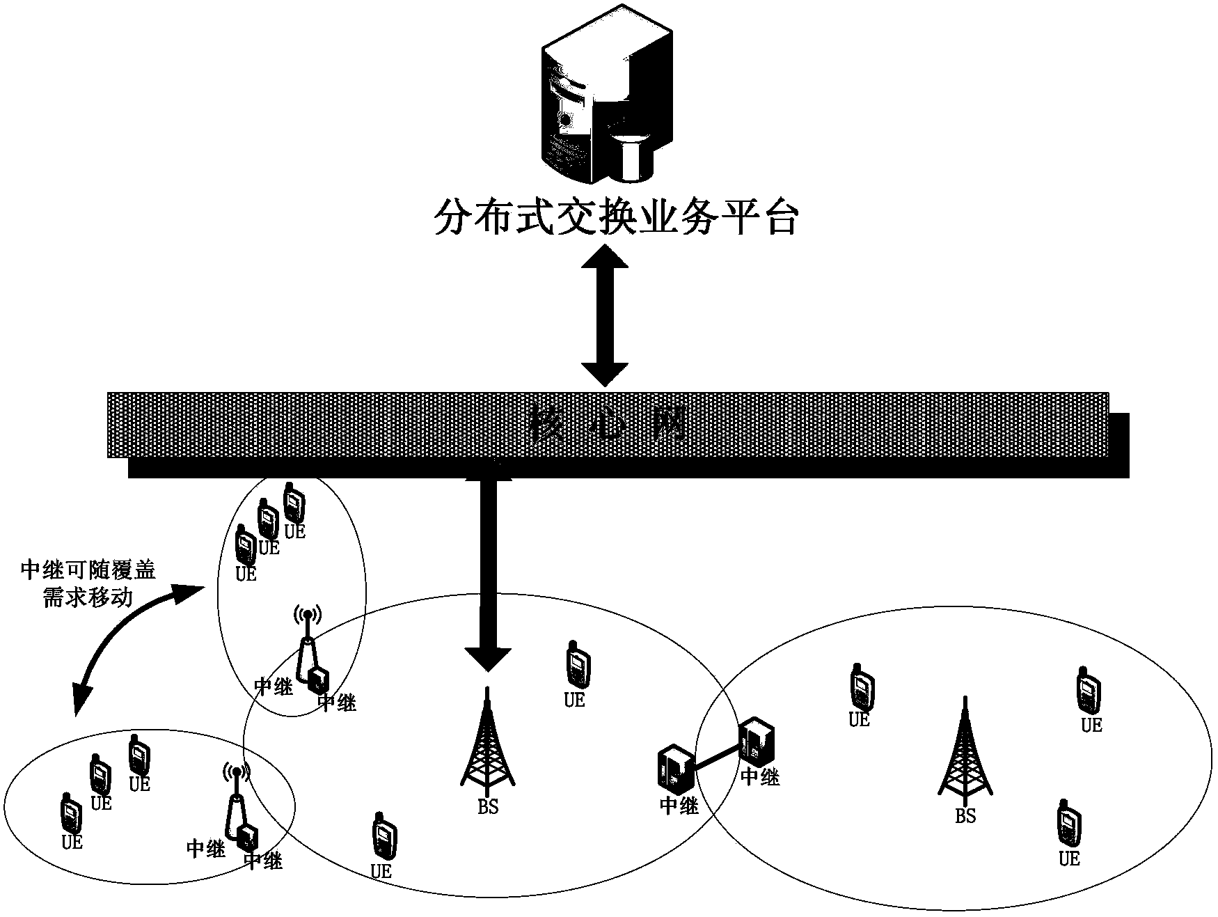 Flexible networking method on wide-area coverage scene