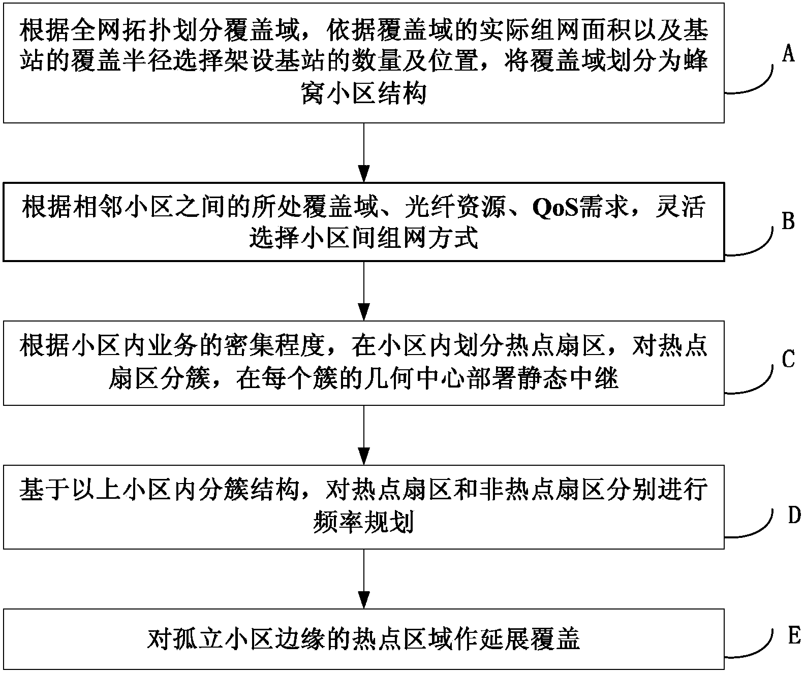 Flexible networking method on wide-area coverage scene