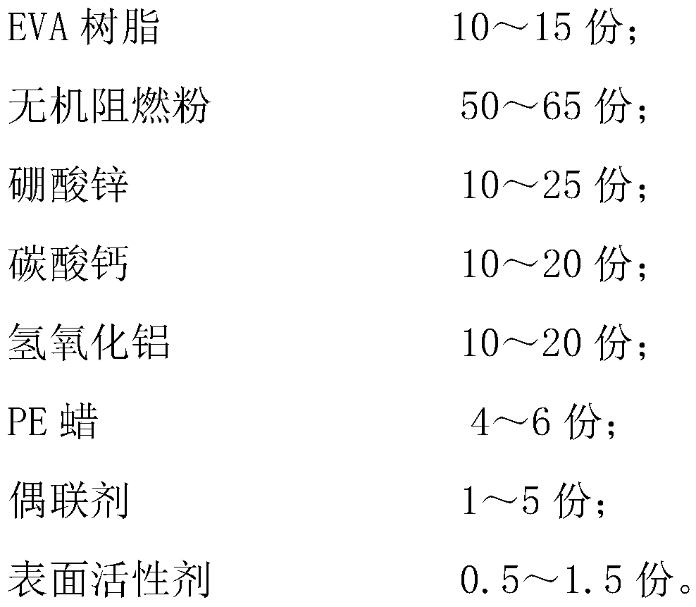 Composite inorganic flame-retardant master batch and preparation method thereof