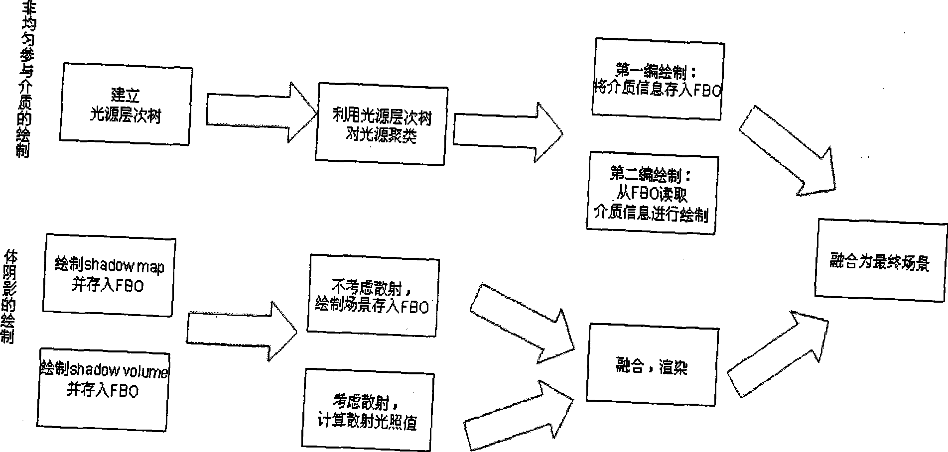 Real-time lighting drawing method under virtual stage environment