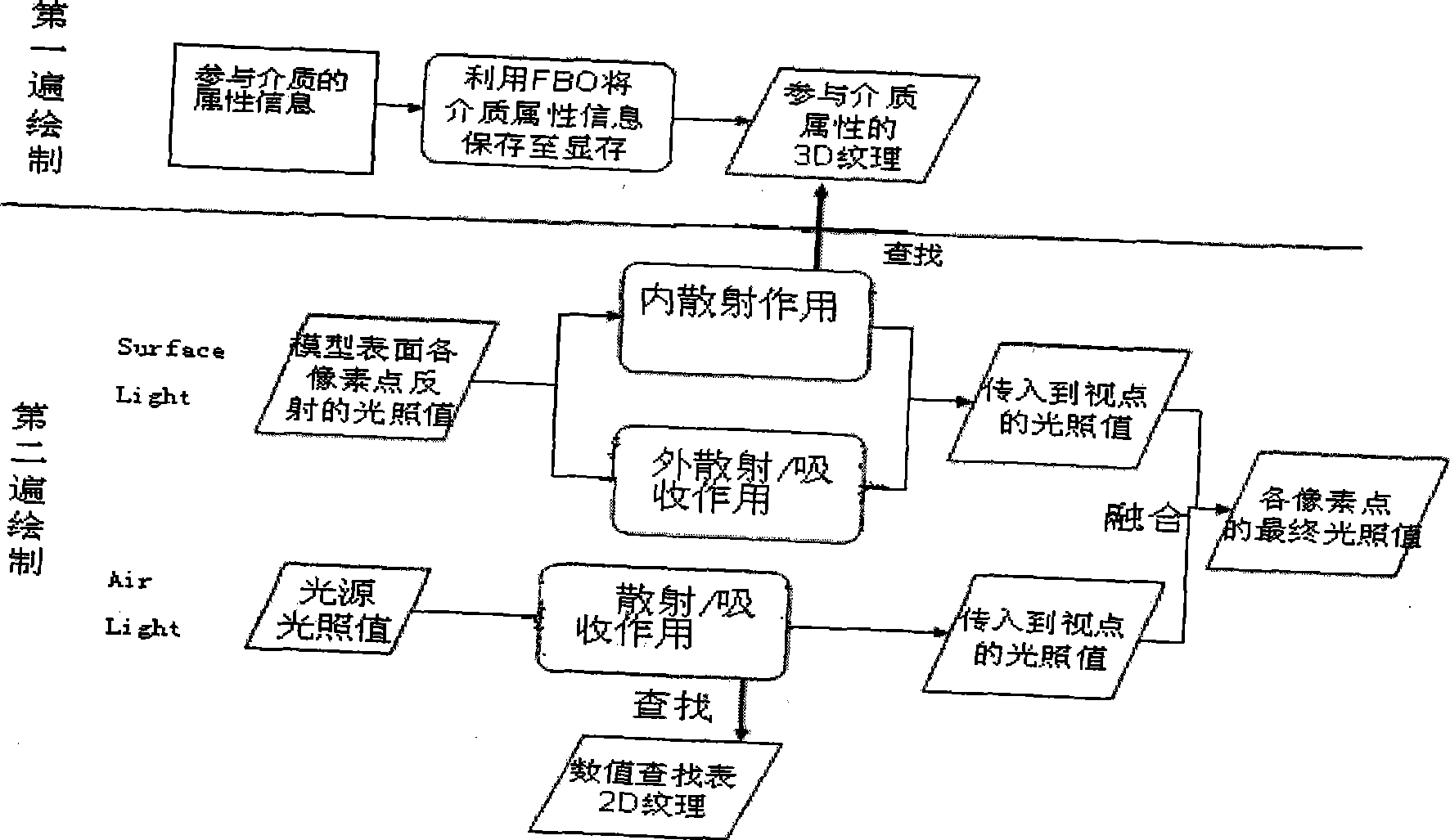 Real-time lighting drawing method under virtual stage environment