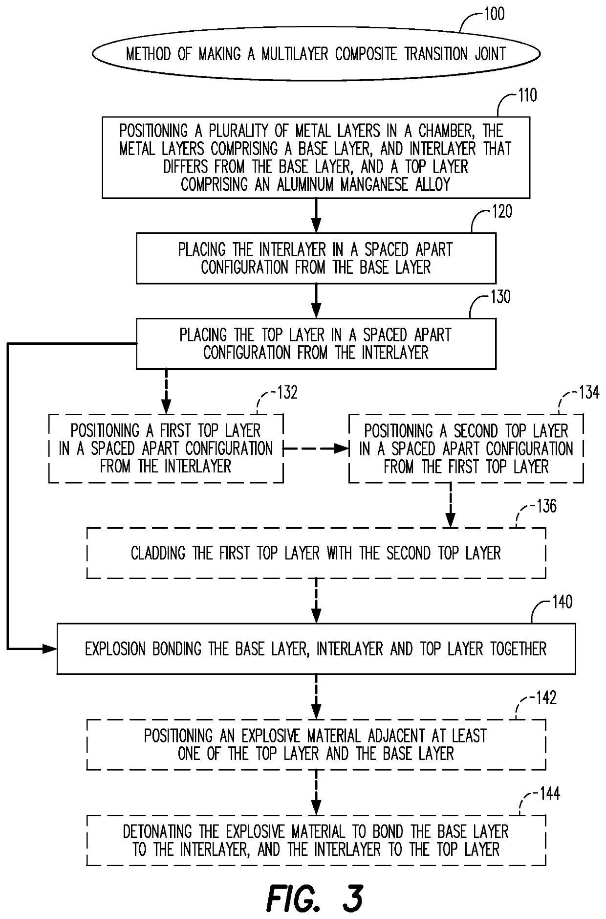 Multilayer transition joint for aluminum smelter and method of making