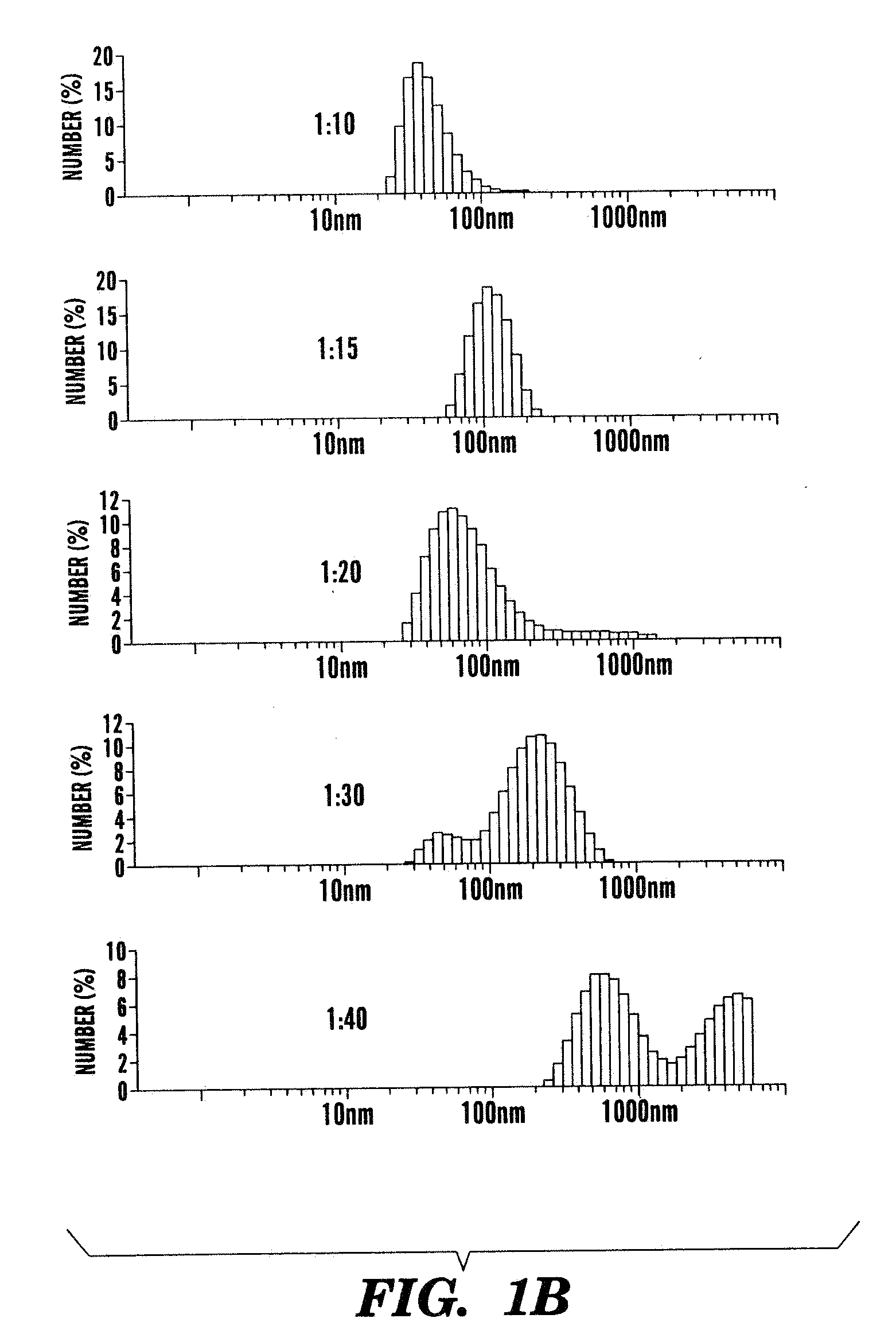 Nanoscale platinum compounds and methods of use thereof