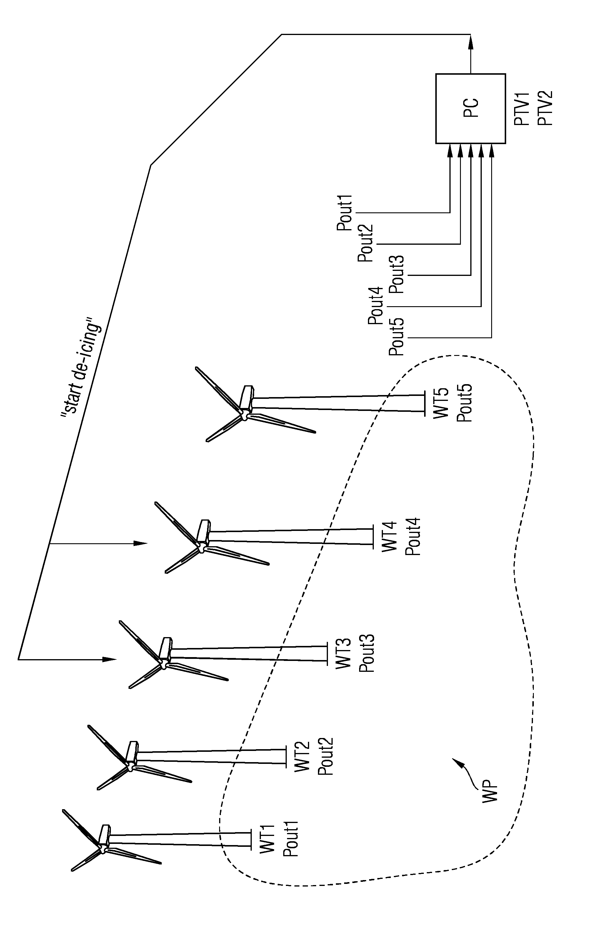 Method to de-ice wind turbines of a wind park