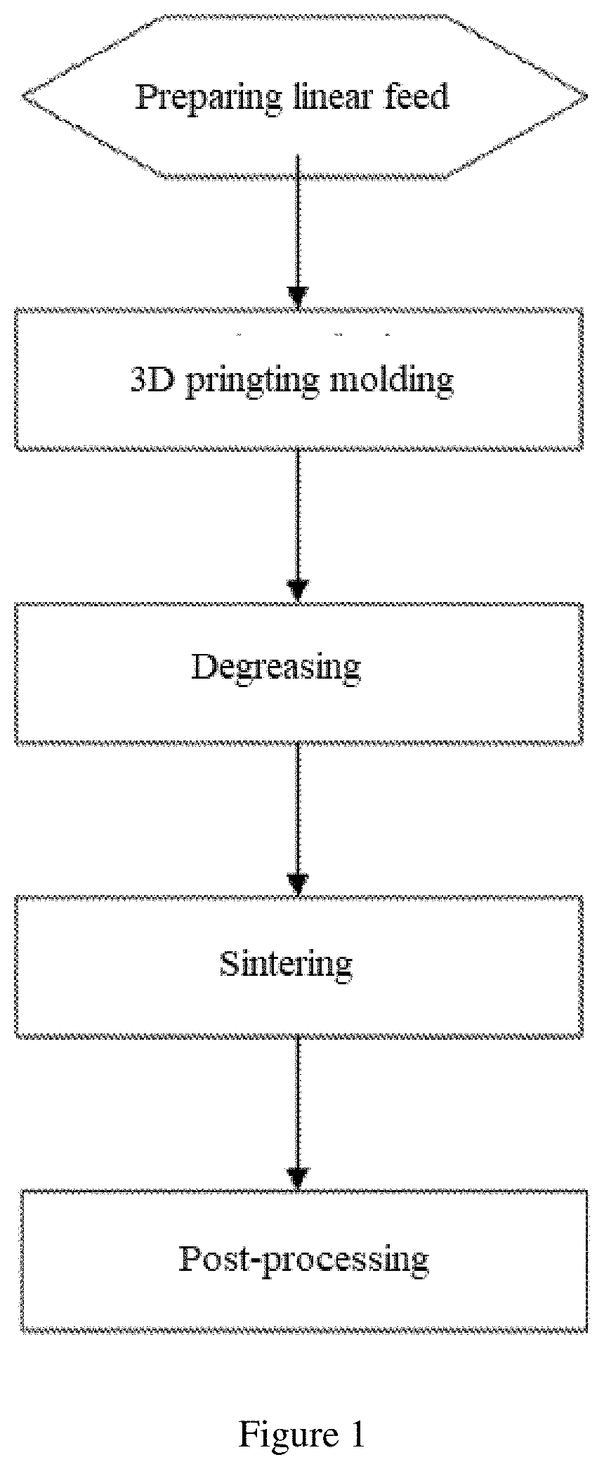 3D printing material, preparation method and use thereof