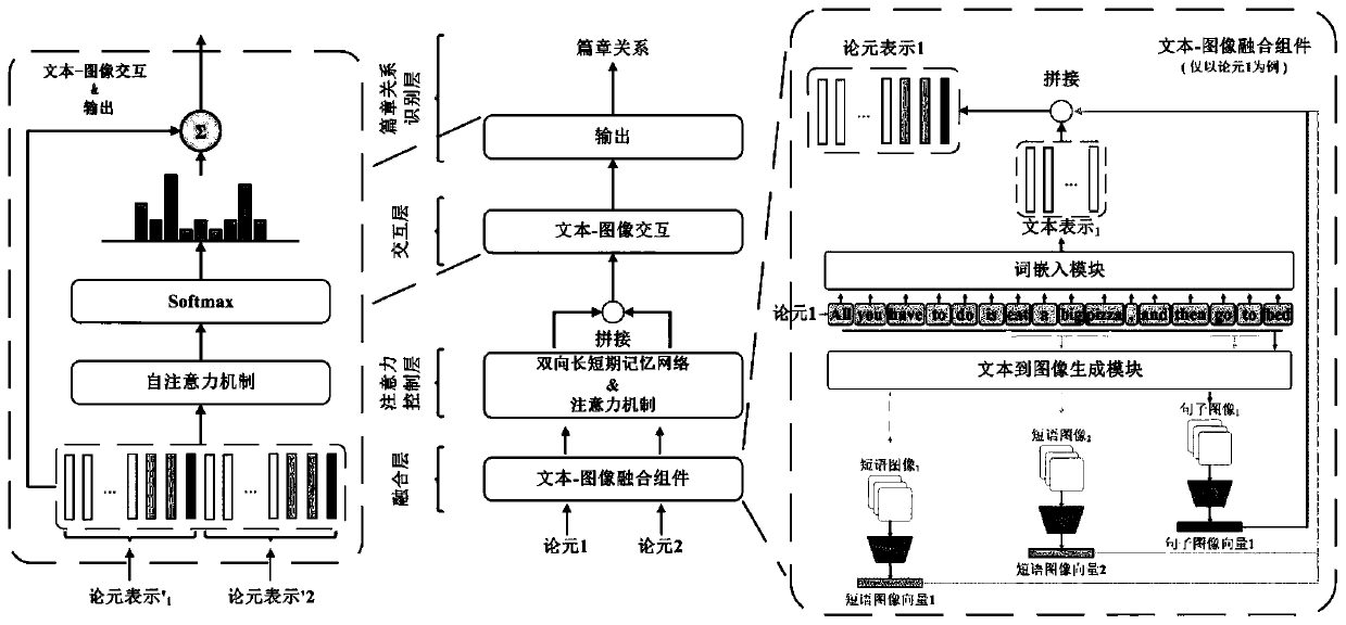 Implicit discourse relation recognition method based on multi-granularity generation image enhancement representation