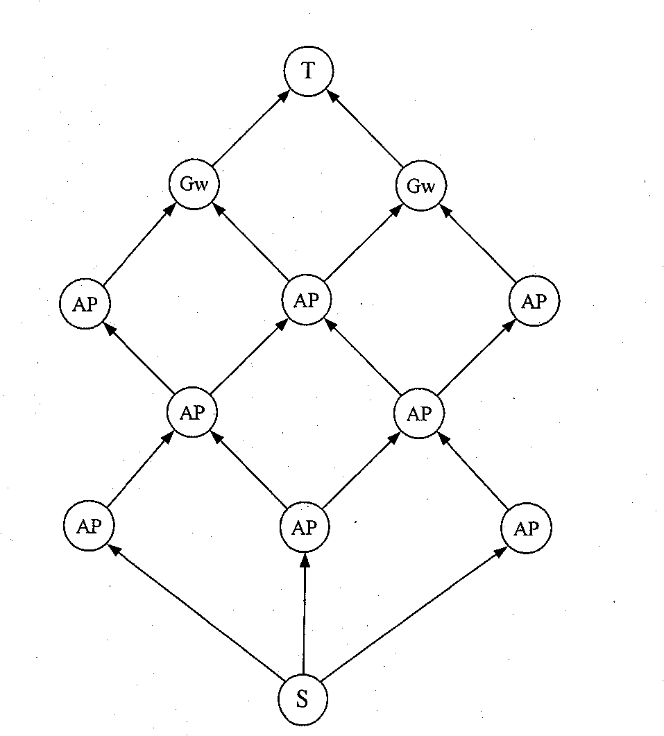 Wireless Mesh network routing channel union distribution method based on topology optimization and interference reduction