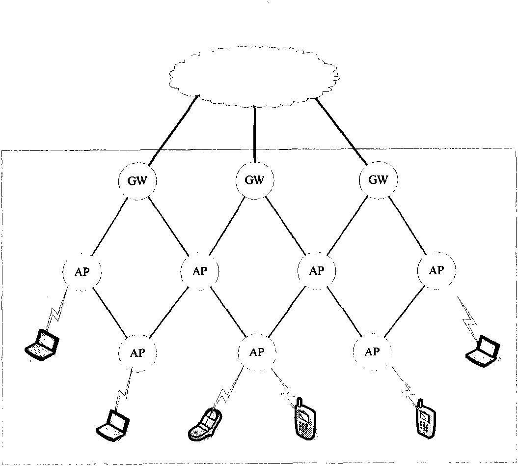 Wireless Mesh network routing channel union distribution method based on topology optimization and interference reduction