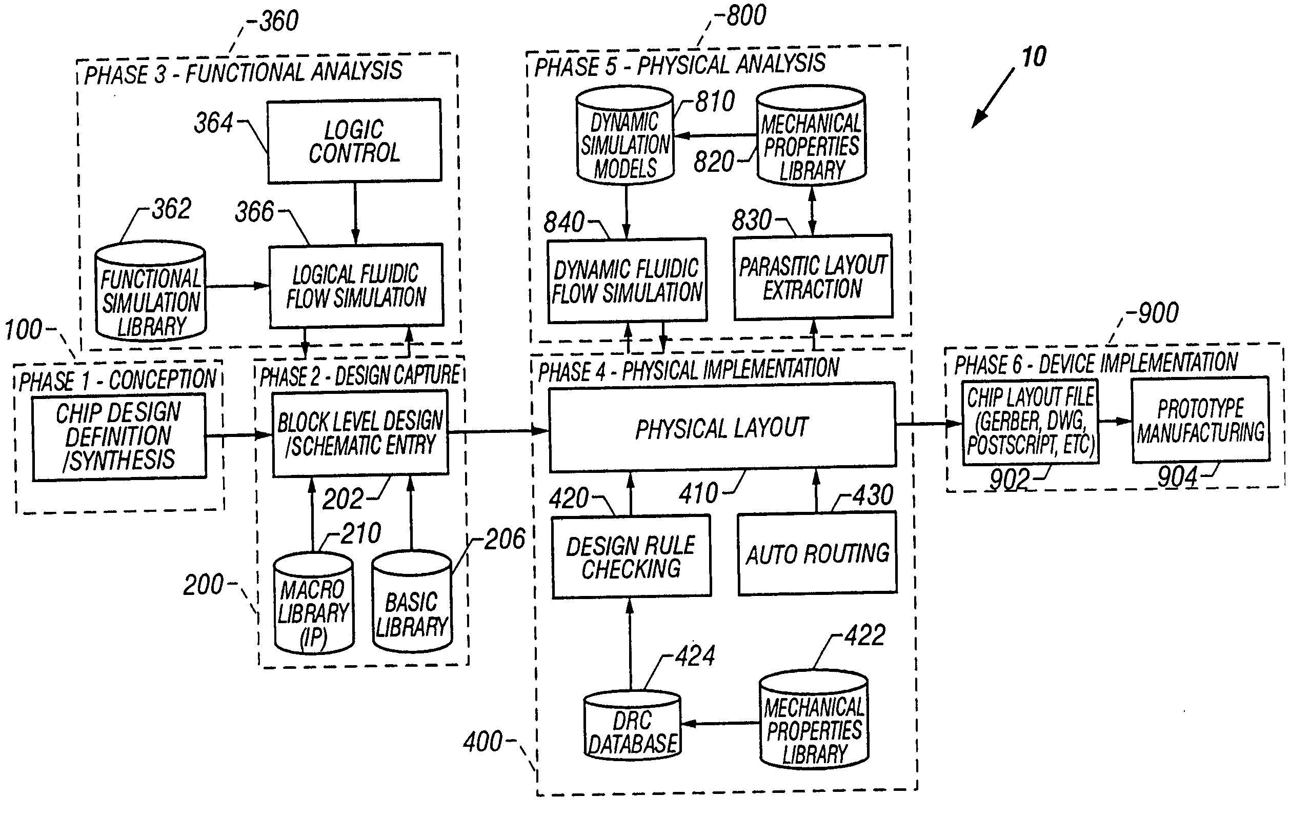 Object oriented microfluidic design method and system