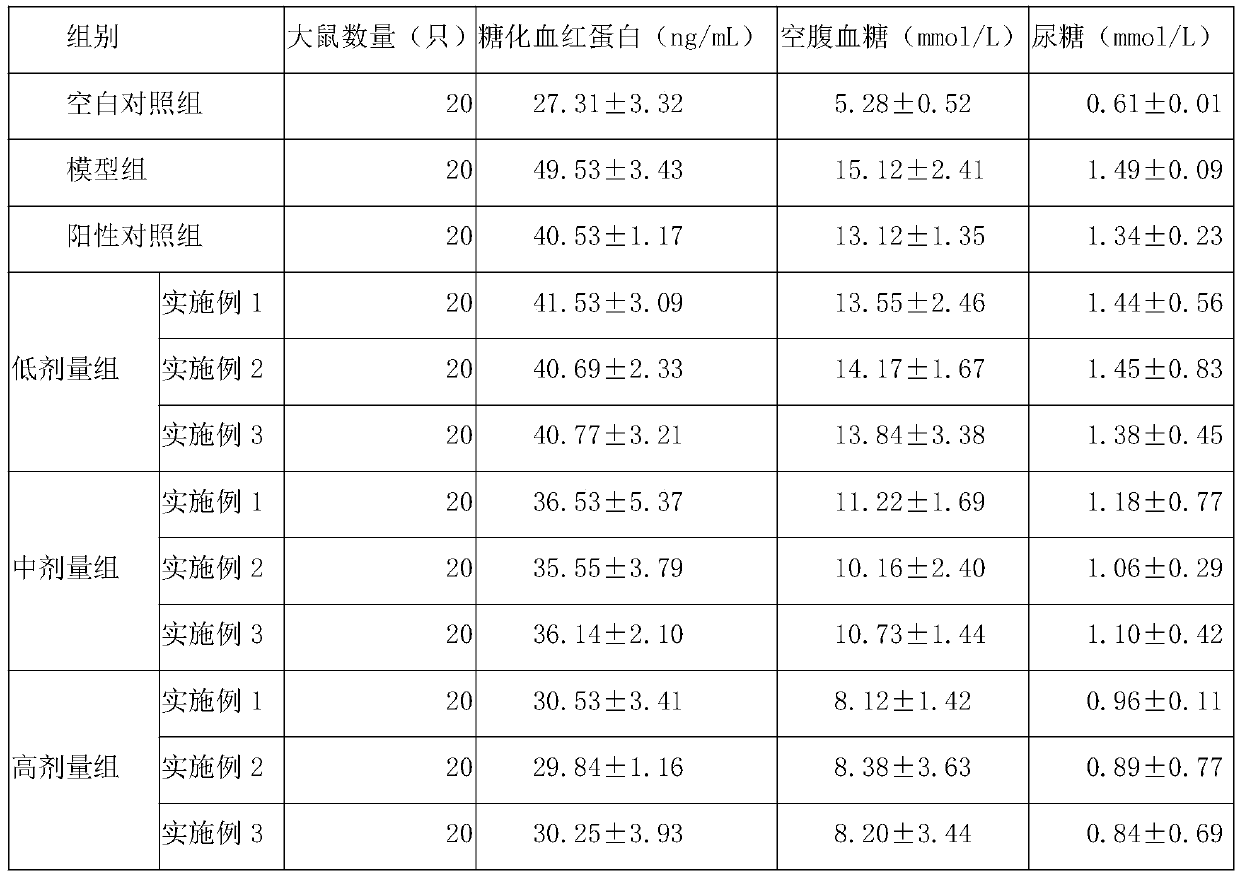 Composite nutrient capable of reducing blood sugar value, urine sugar value and glycated hemoglobin value, and preparation method