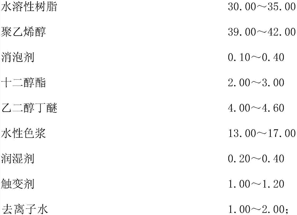 Water-soluble camouflage coating and preparation method thereof