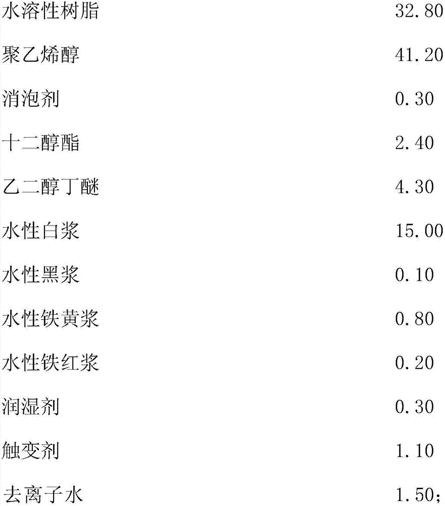 Water-soluble camouflage coating and preparation method thereof