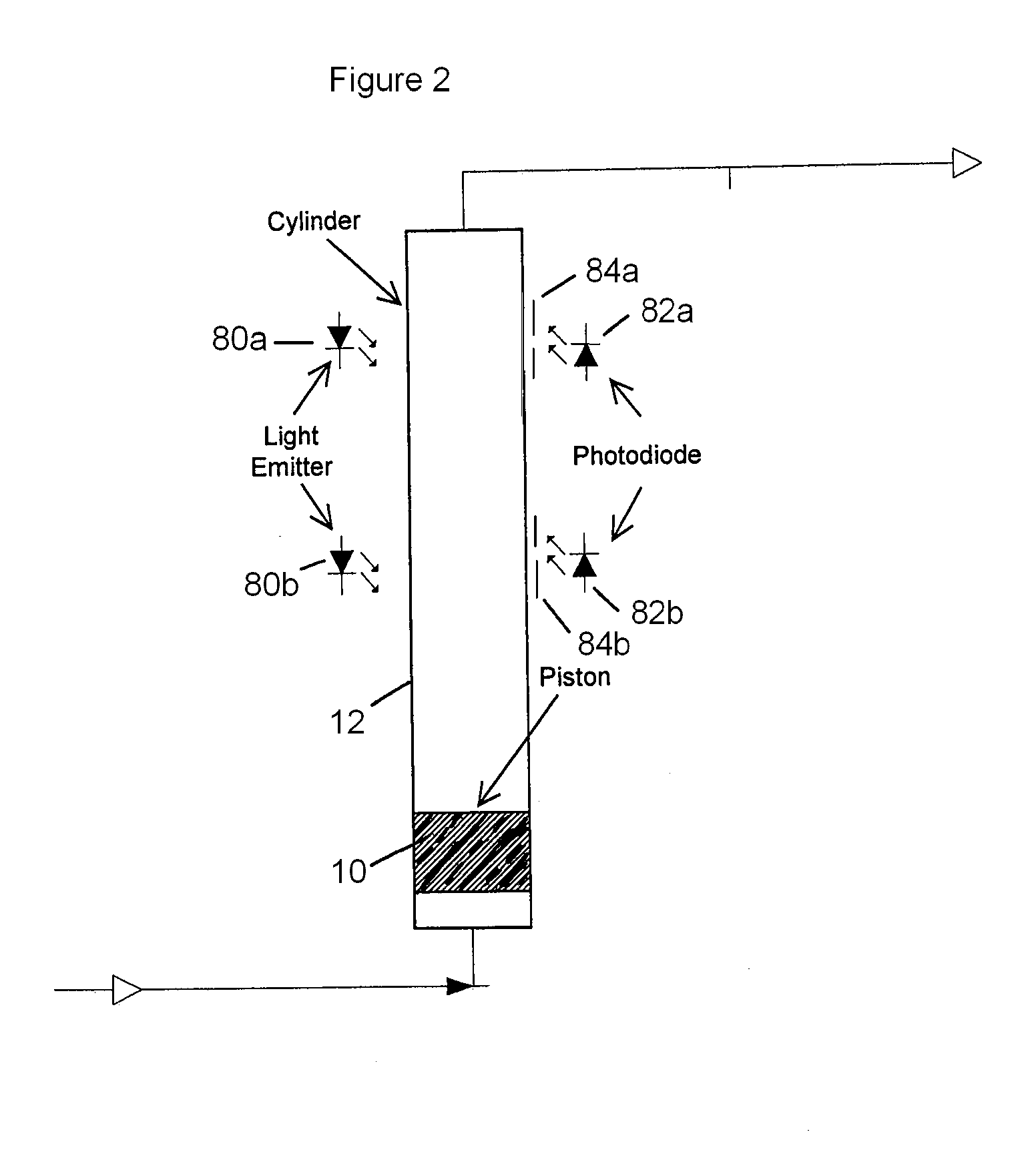 Flow calibrator