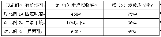 A kind of preparation method of improved bepotastine besilate