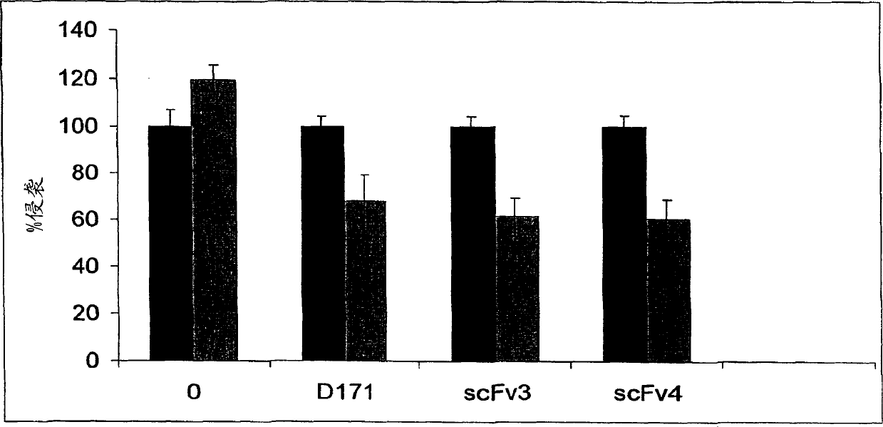 Modulation of the poliovirus receptor function