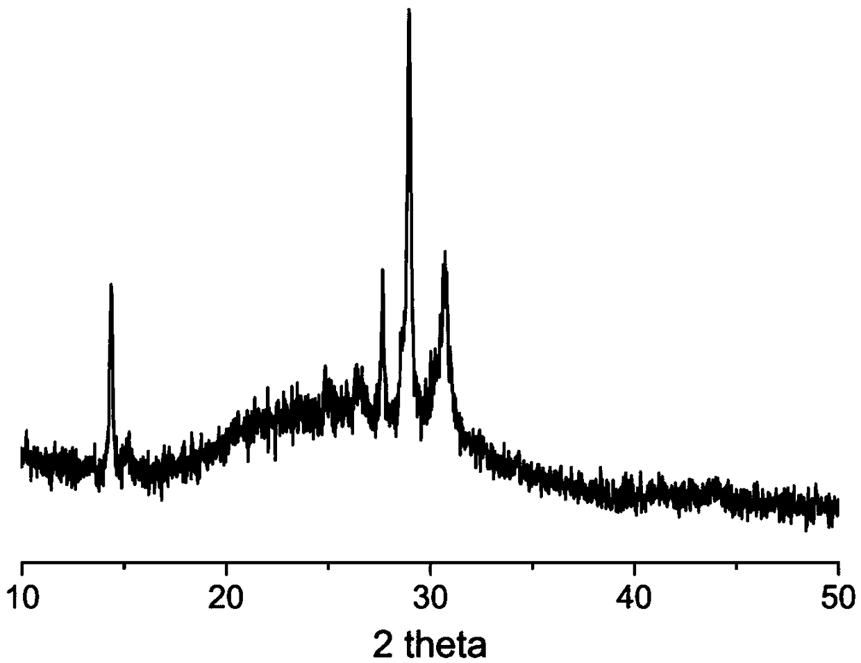 A chemical synthesis method of inorganic non-lead halide perovskite thin film