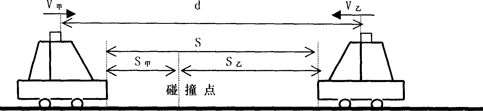 Automatic alarm for collision prevention of vehicle, and method