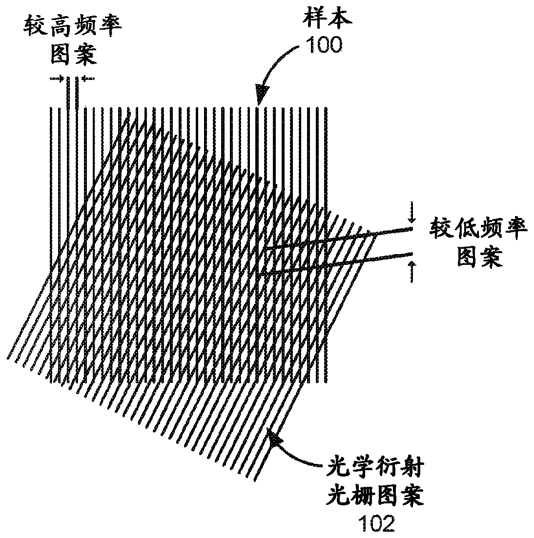 Structured illumination microscopy with line scanning