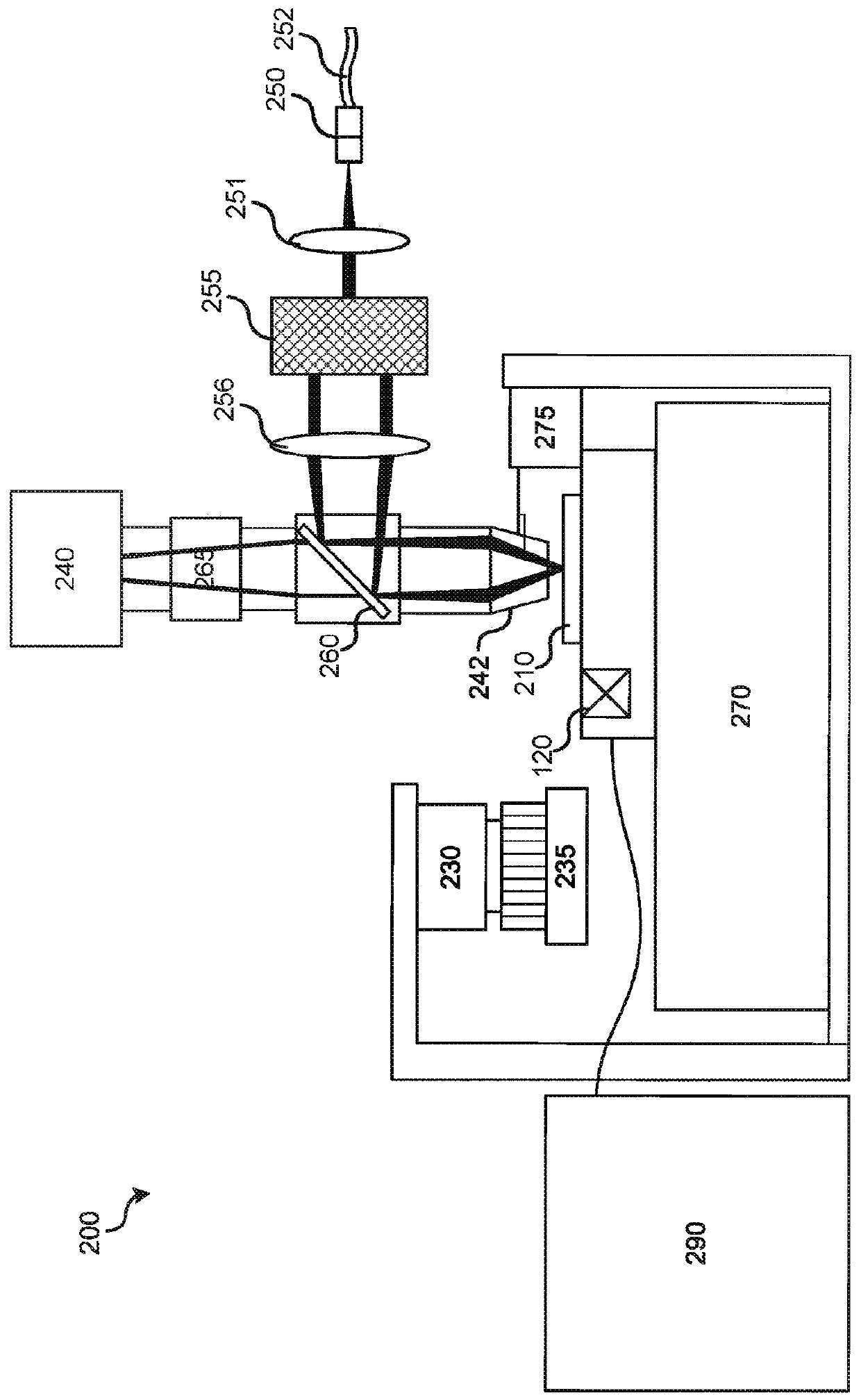 Structured illumination microscopy with line scanning