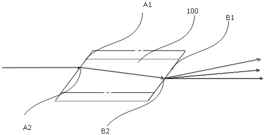 A device and method for changing points of nonlinear crystals in lasers