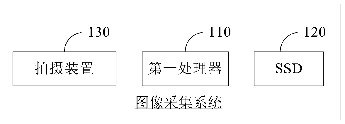 Method and device for evaluating storage performance of solid-state drive, and image storage system