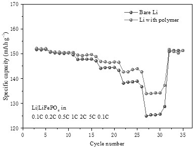 A kind of composite electrode material and its preparation method and application