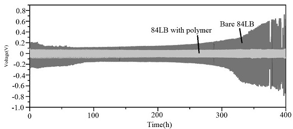 A kind of composite electrode material and its preparation method and application