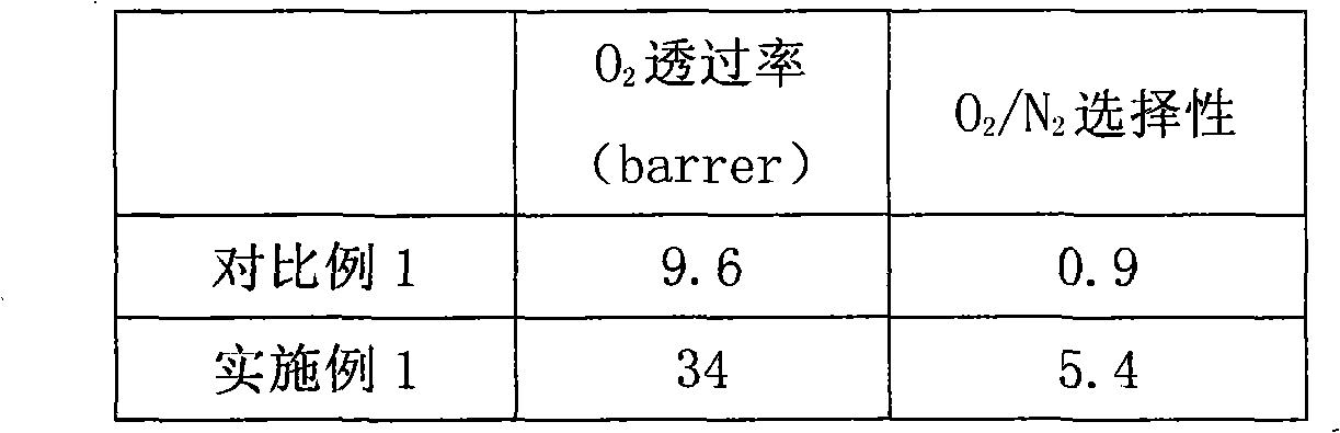 Polymer/inorganic nanometer composite separation membrane and preparation method thereof