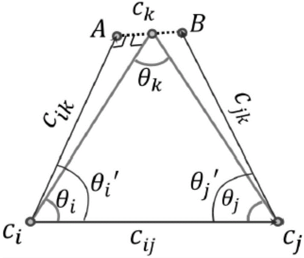 Three-dimensional model reestablishment method based on global linear method