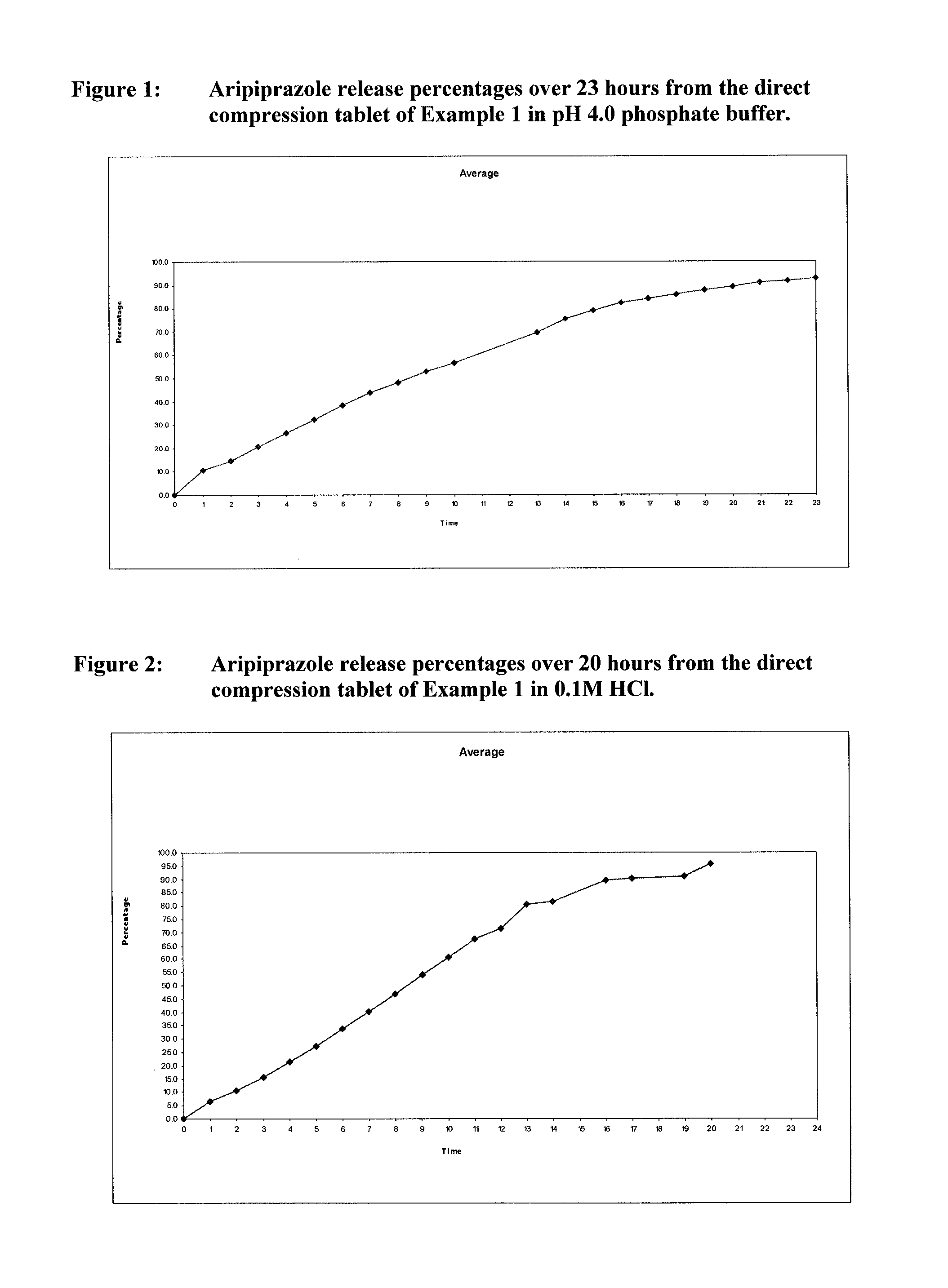 Once-weekly oral administration of aripiprazole