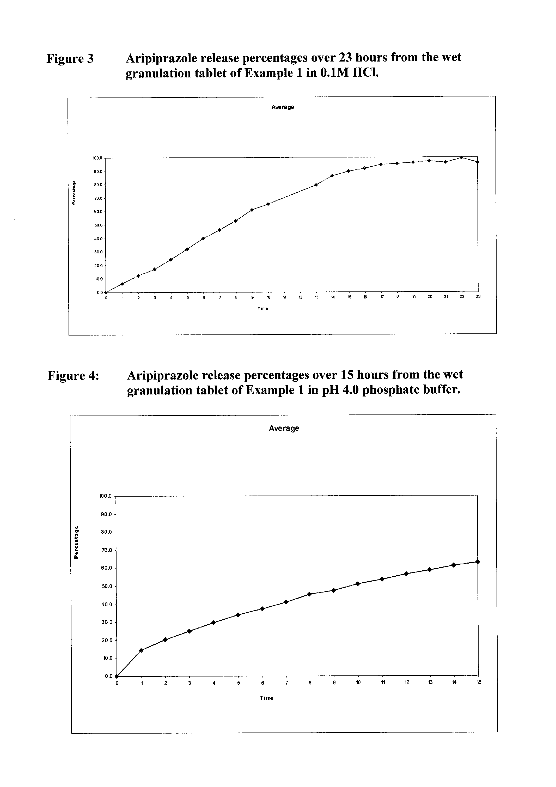 Once-weekly oral administration of aripiprazole