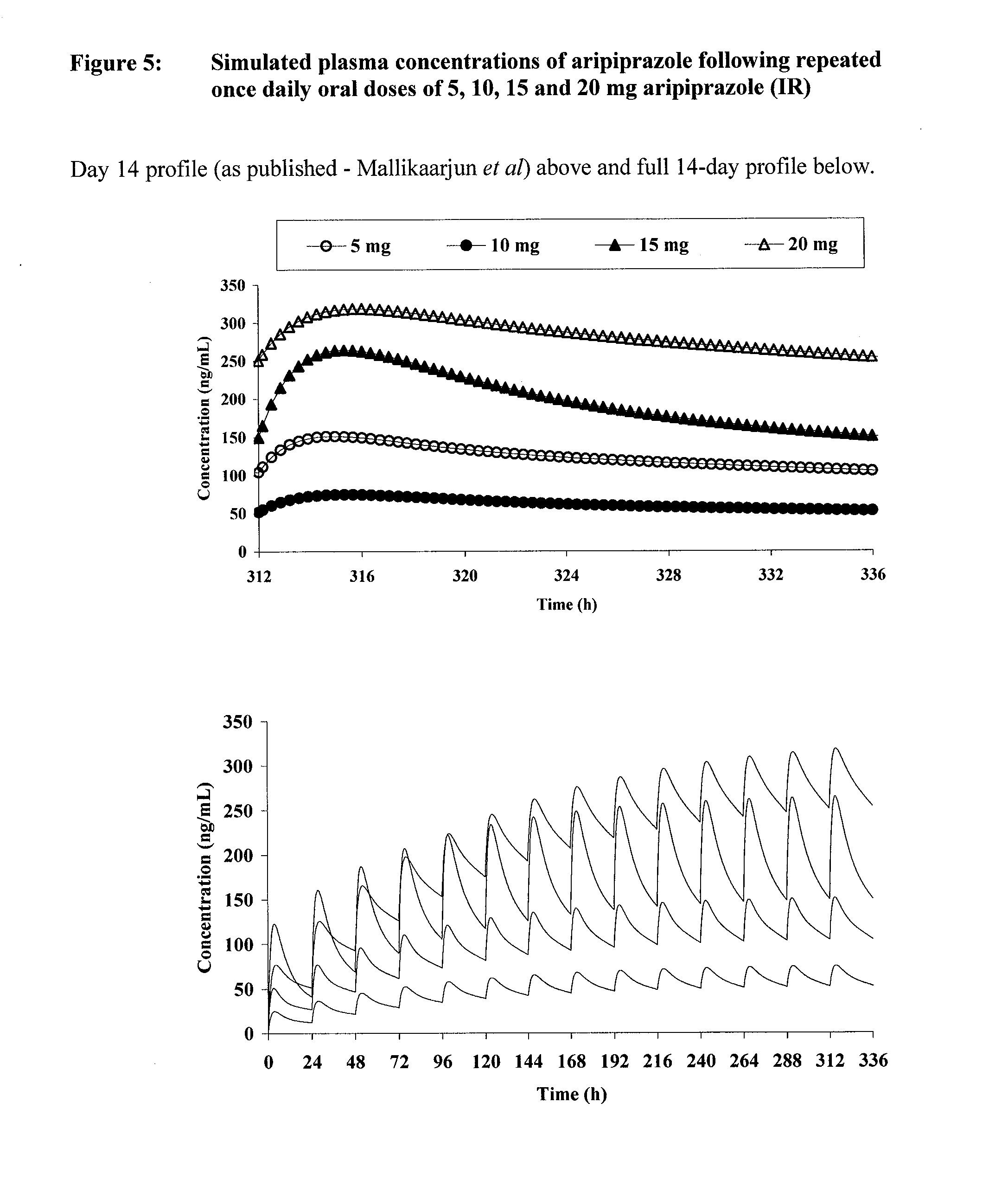 Once-weekly oral administration of aripiprazole