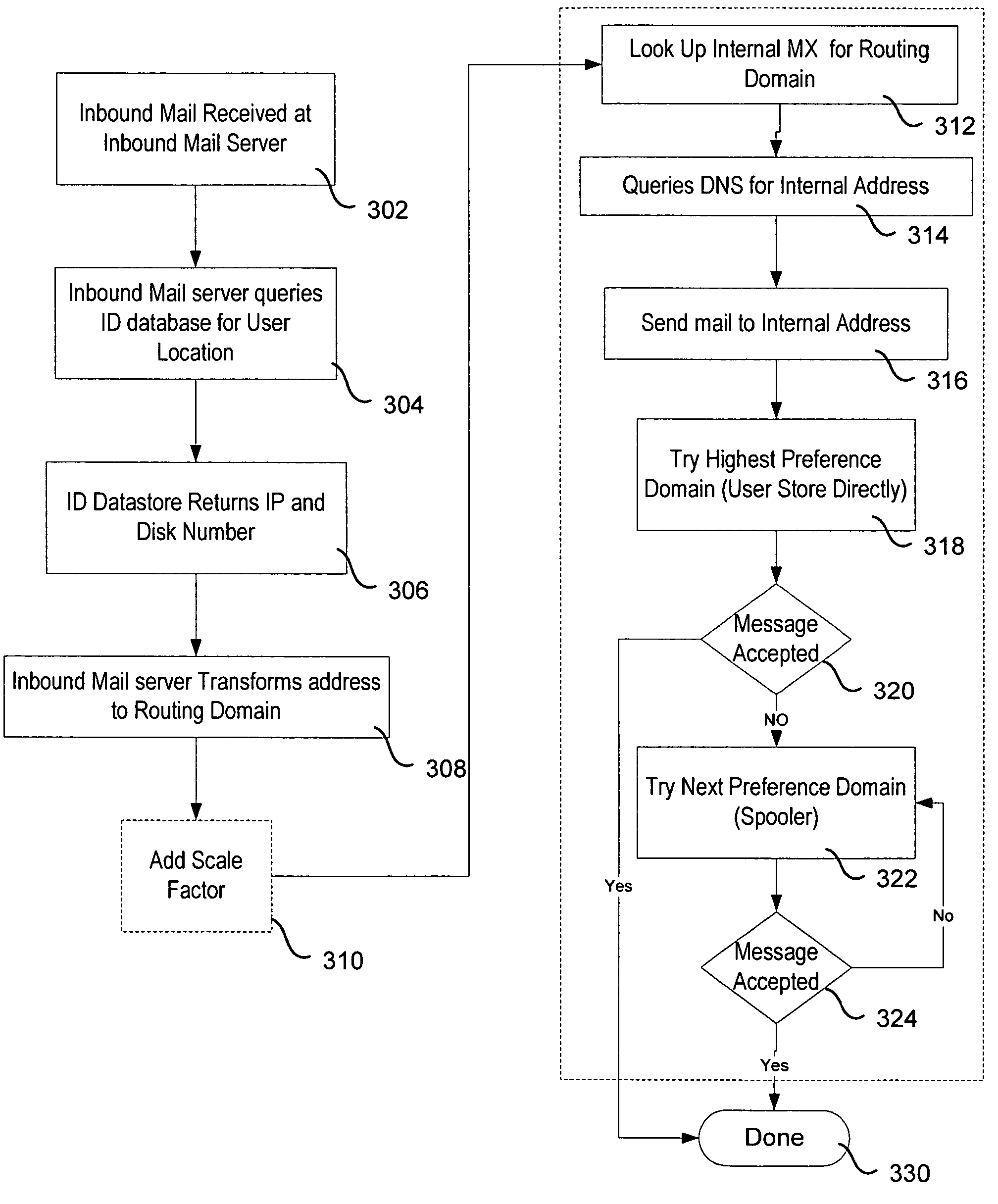 Datacenter mail routing