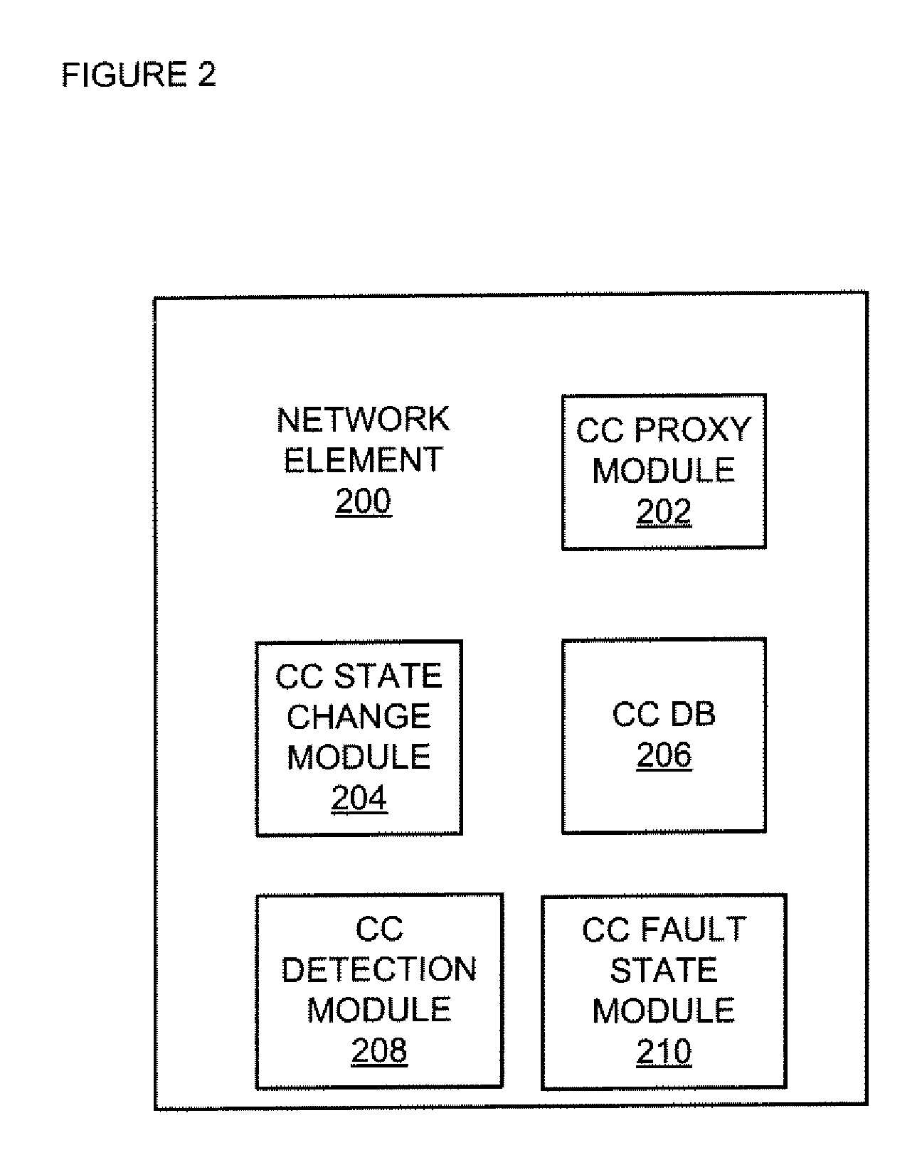 Scalable Connectivity Fault Management In A Bridged/Virtual Private Lan Service Environment