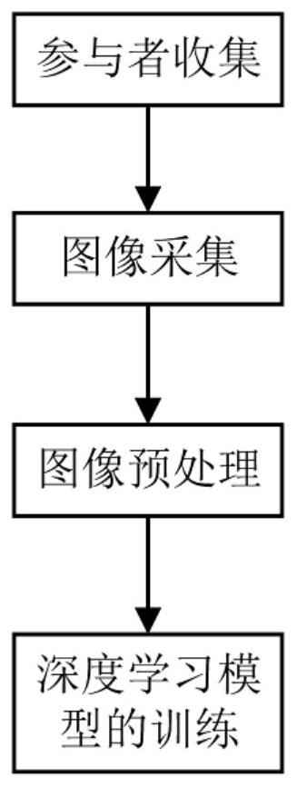 Ground glass nodule benign and malignant classification method based on two-way three-dimensional convolutional neural network