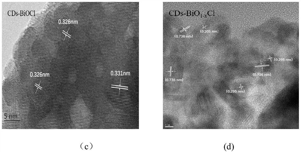 Novel nano-catalyst with visible light response as well as preparation method and application thereof