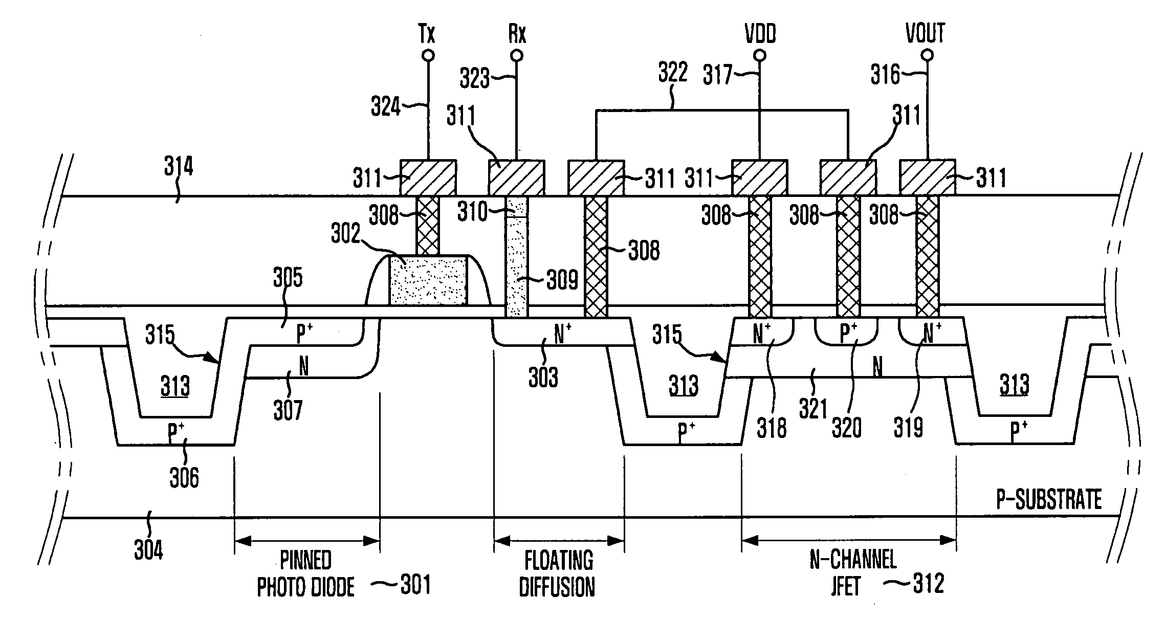 Small pixel for image sensors with JFET and vertically integrated reset diode