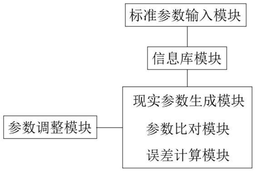 Unmanned driving control method based on GPS positioning and 5G technology