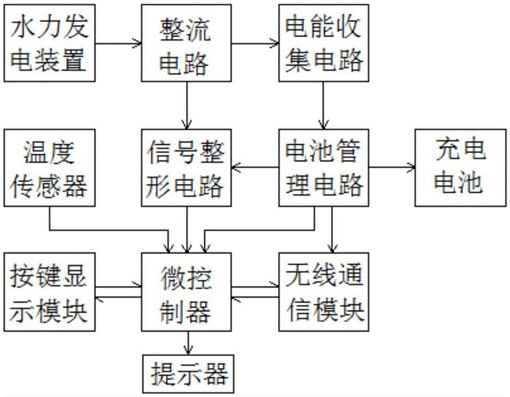 Self-power-supply gas water heater controller