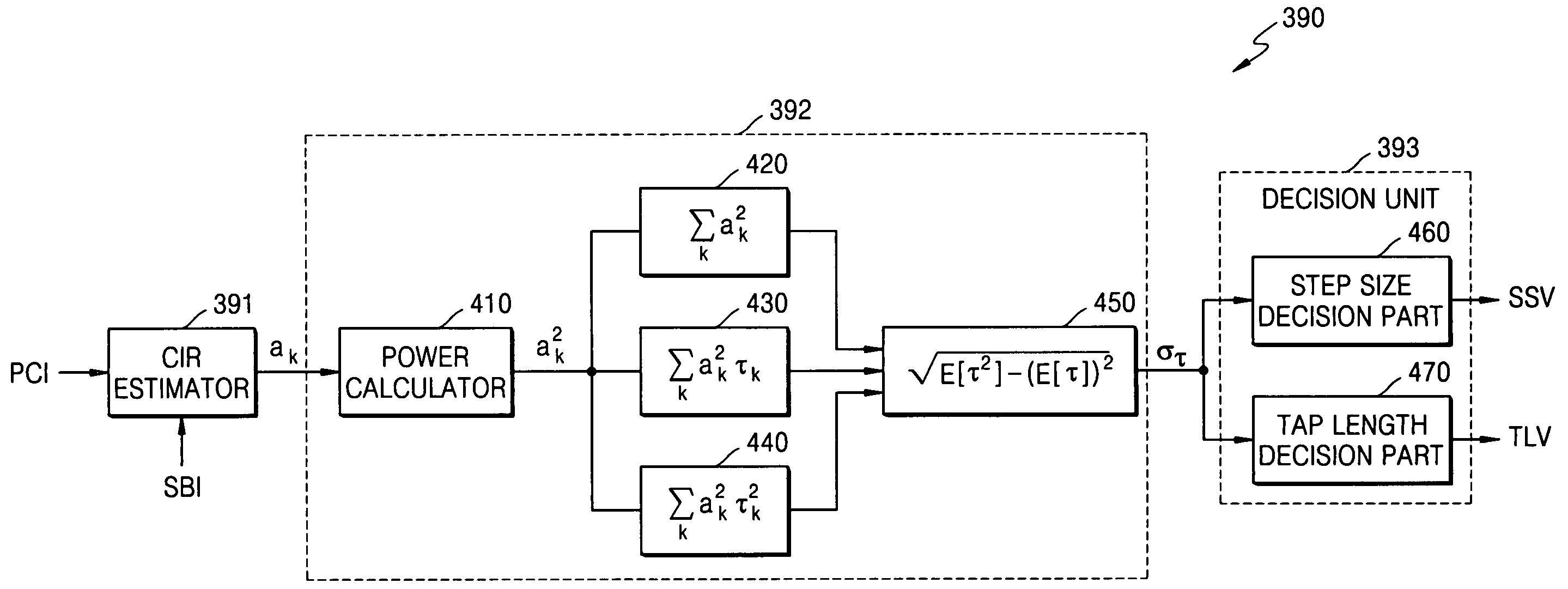 Wired/wireless communication receiver and method for improving performance of equalizer through multipath delay spread estimation