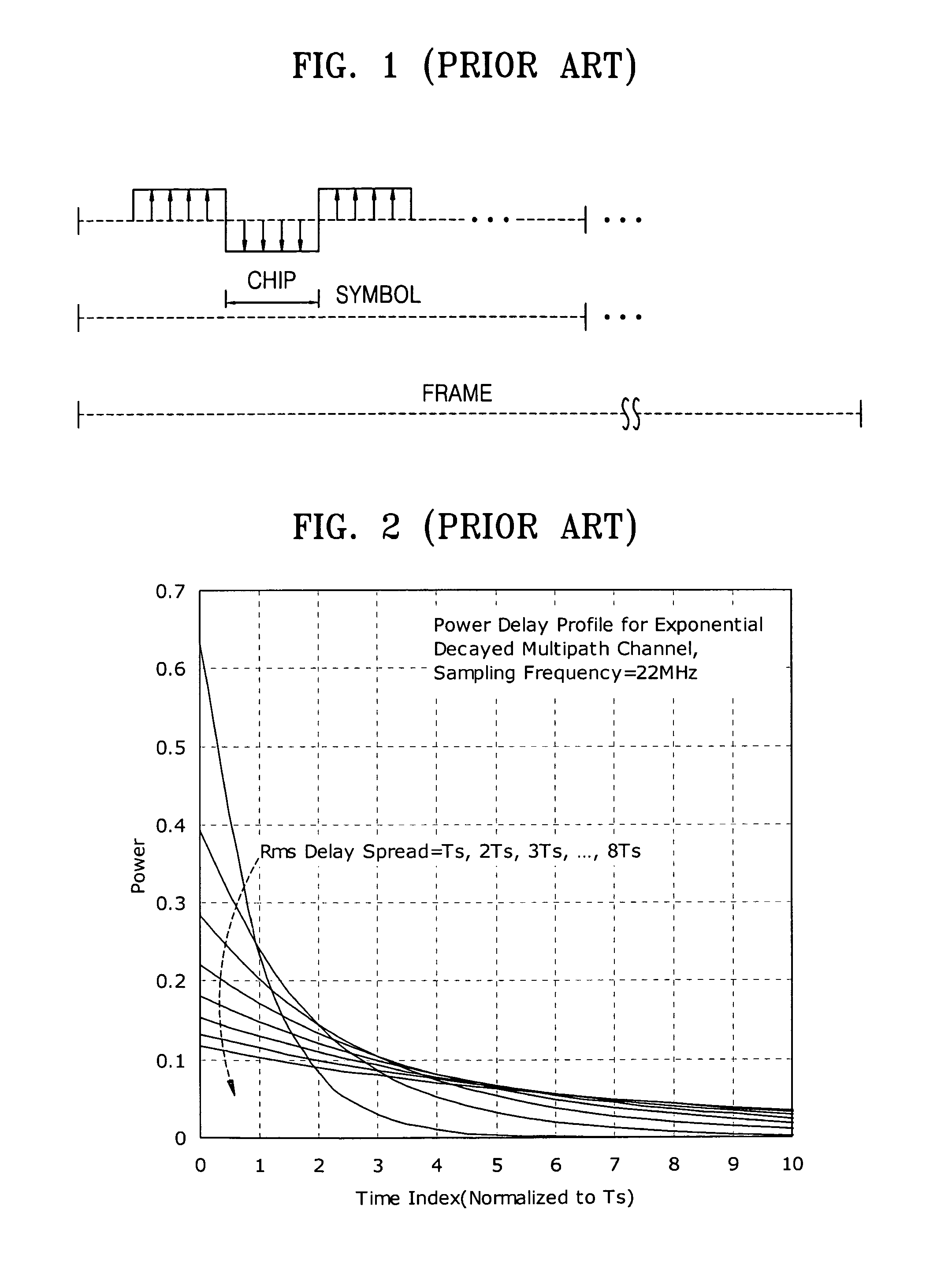 Wired/wireless communication receiver and method for improving performance of equalizer through multipath delay spread estimation