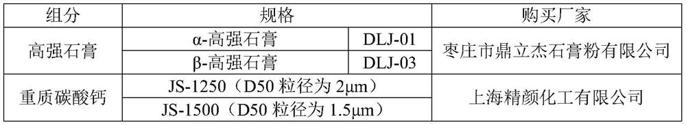 A high-strength plastic water-resistant gypsum decorative material and its preparation method