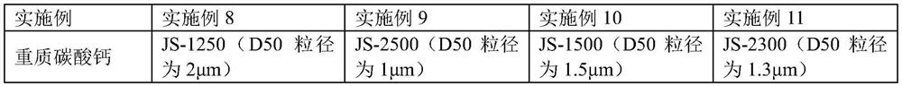 A high-strength plastic water-resistant gypsum decorative material and its preparation method