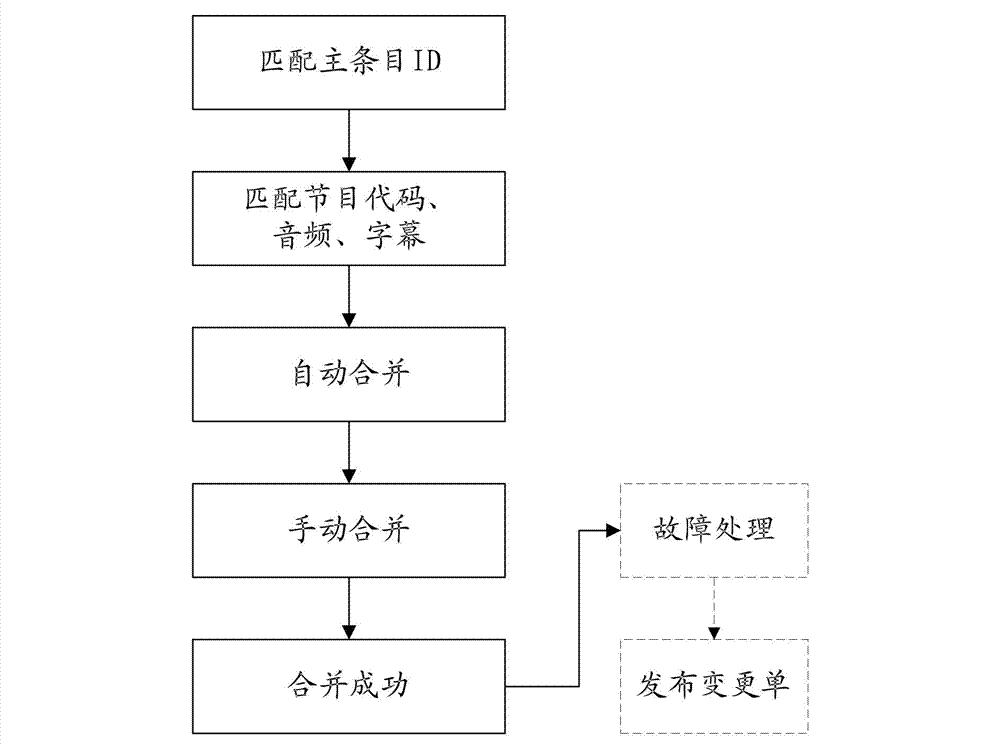 Method for arrangement processing of inserting advertisement