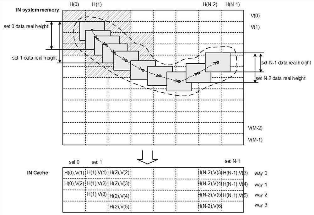 Read-write system and method compatible with two-dimensional structure data