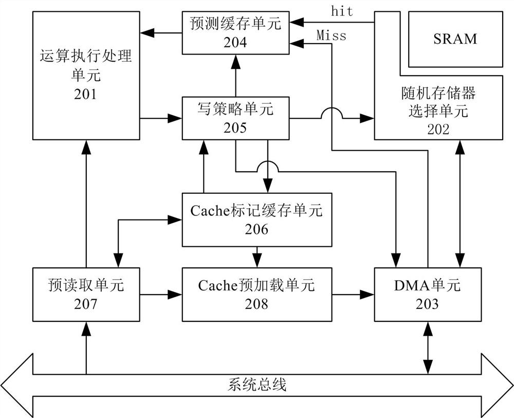 Read-write system and method compatible with two-dimensional structure data