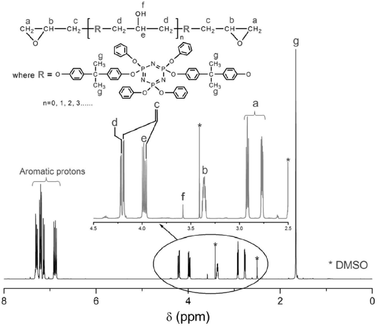 Loop-line-shaped phosphazene epoxide resin and synthetic method thereof