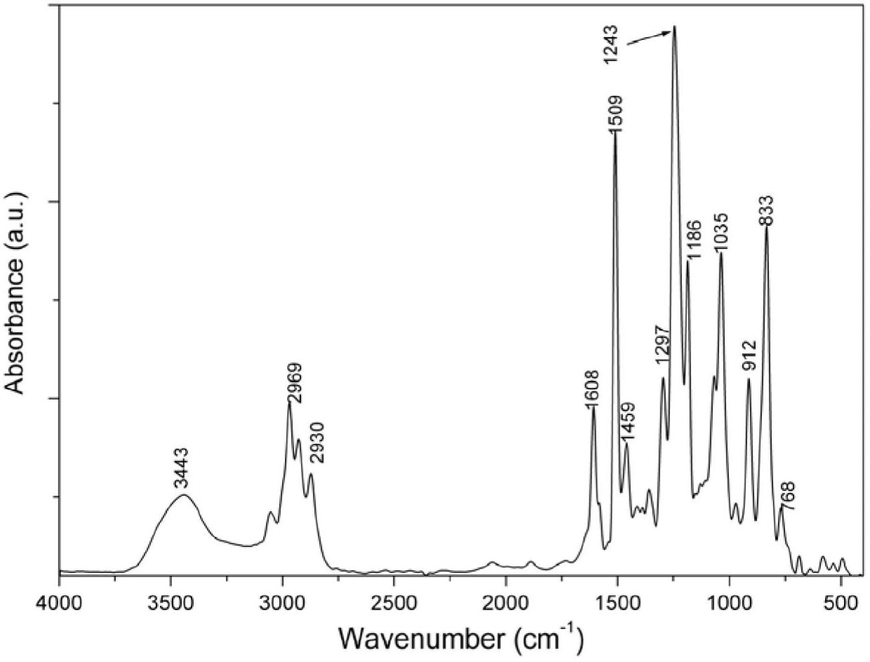 Loop-line-shaped phosphazene epoxide resin and synthetic method thereof