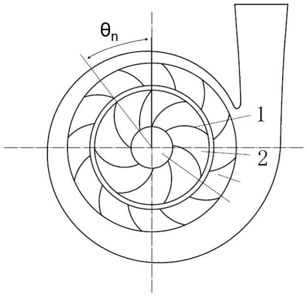 Nonlinear symmetrical centrifugal impeller with low-noise characteristic