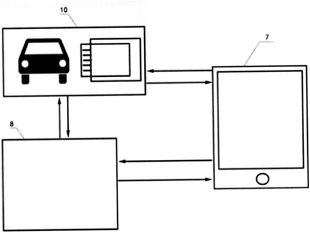 Analysis and evaluation system of intelligent automobile maintenance period and abrasion service life of all units